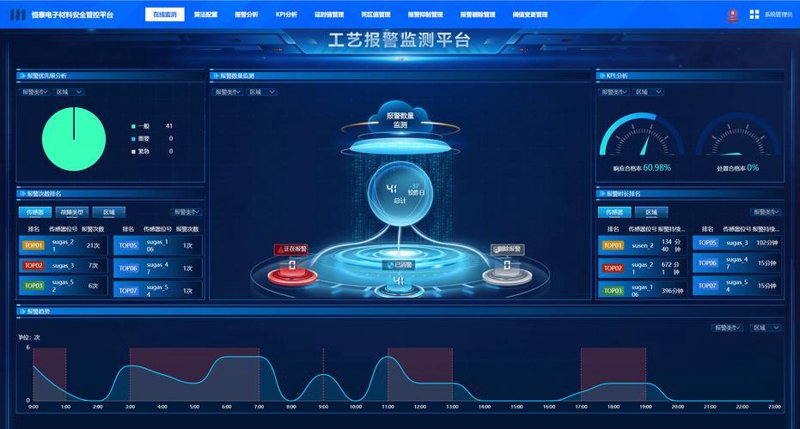 Java开发:掌握利器背后的使用技巧